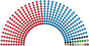 Hemiciclo Congreso 2008