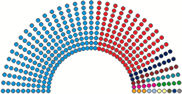 Hemiciclo Congreso 2011